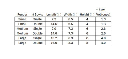 Modern Acrylic Glass Bowl Feeders, Standard Style, Double Bowl